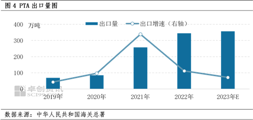 2023年PTA年度分析(供需篇):PTA社会库存涨至3年内同期高位