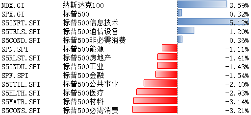 数据来源：Bloomberg