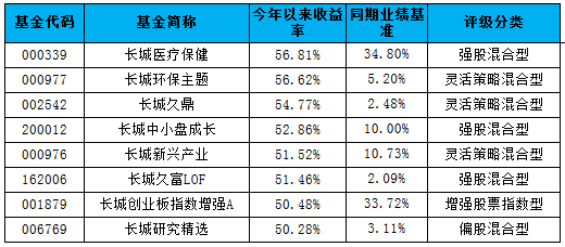 数据来源：海通证券，截至2020年6月30日