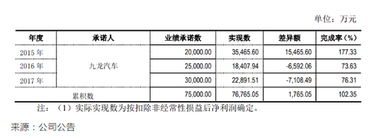 江特电机忍痛卖车面临ST厄运 香饽饽怎么变成黑
