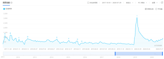 在线教育：如何改变传统教育行业？