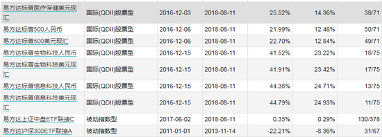 数据来源：WIND 截止日期：2021-04-30