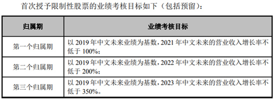 公司公告