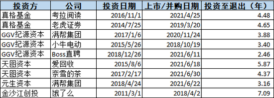 来源：天眼查公开数据 上市公司研究院整理