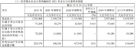 “三桶油”年报大比拼：中国石油赚钱最多 两家有回购意向