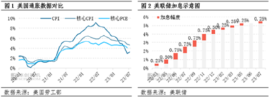 卓创资讯:多空交织 美国方面对油市的多空影响