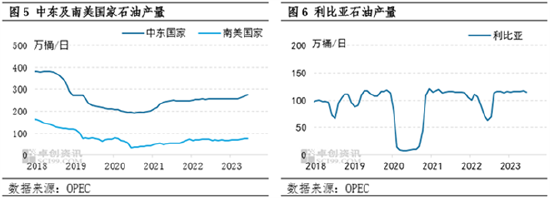 卓创资讯:多空交织 美国方面对油市的多空影响