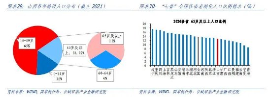 蒋飞:山西经济分析报告
