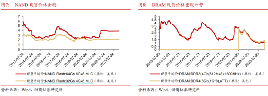 ETF日报：Kimi模型能力在三个维度上实现重大突破，人工智能带来传媒领域的降本增效，关注影视ETF和游戏ETF