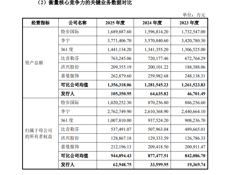 来源：招股书