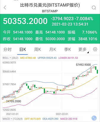 下载新浪财经APP，了解数字货币行情