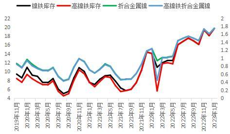 大越期货:镍:供强需弱 价格承压
