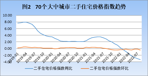 数据来源：WIND数据整理