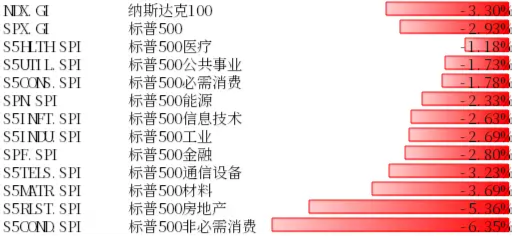 美联储9月暂停加息 美股四季度或在盈利支撑和流动性压力下震荡