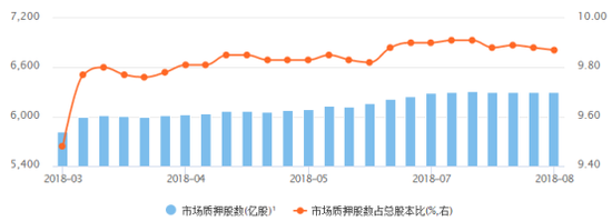 数据来源：wind、中证登、如是金融研究院
