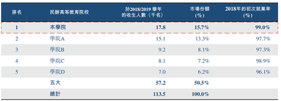 建桥教育IPO：毛利率逊同行  重资产模式折旧攀高