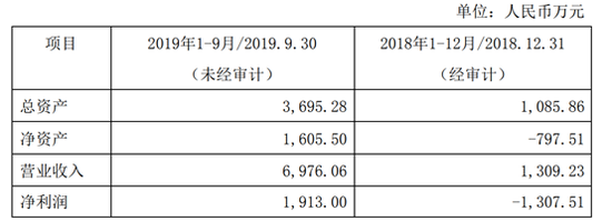 来源：公司公告