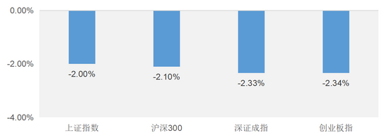 数据来源:Wind,截至2021年8月17日