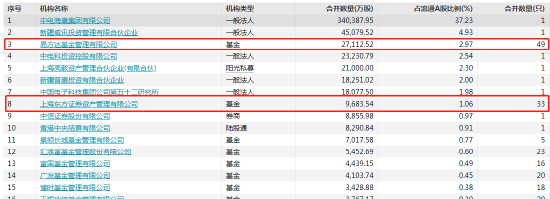 数据来源：WIND 截止日期：2022年3月31日