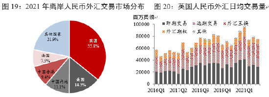 资料来源：SWIFT，英格兰银行，中国银行研究院