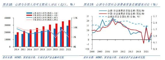 蒋飞:山西经济分析报告
