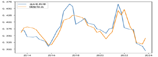 资料来源：公司财报，Wind，长城证券产业金融研究院