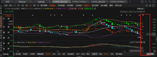 重磅！*ST沪科遭立案调查，律师提醒两个索赔黄金期