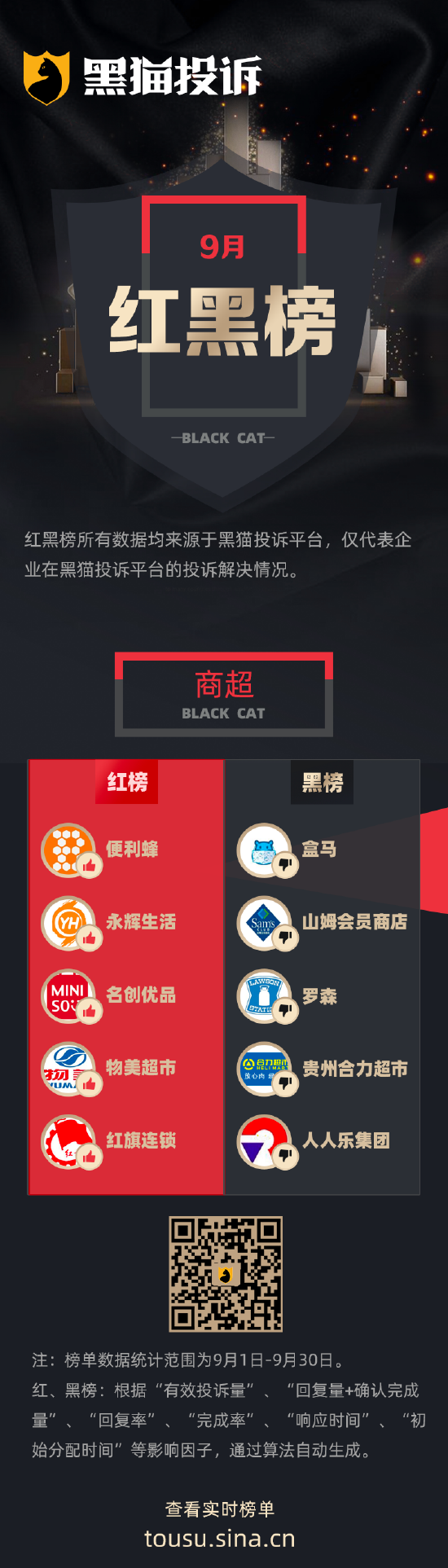 “黑猫”9月黑猫投诉商超领域红黑榜——只发券不上货，盒马活动被指虚假宣传