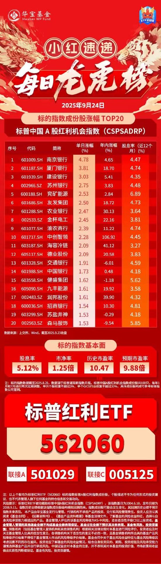 小红日报｜标普红利ETF（562060）9月24日龙虎榜