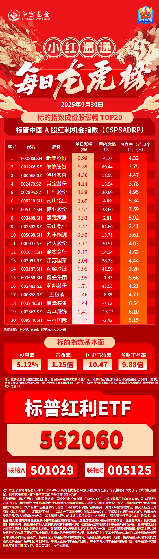 小红日报｜标普红利ETF（562060）9月30日龙虎榜
