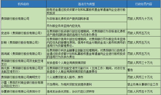 新浪财经整理