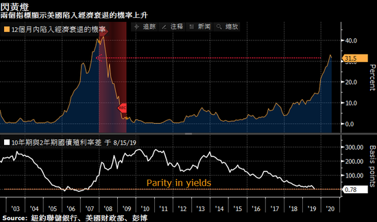 美国2020本科经济专_最新报告!2020年美国大学本科学费涨幅创历史新低(2)