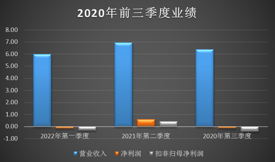紫光学大：Q3净利亏损调减募资 回应监管无商誉减值及利益输送
