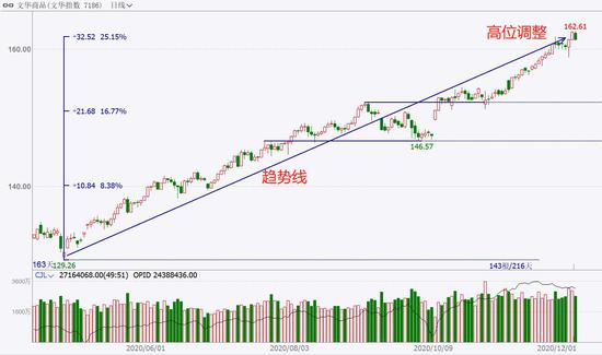 中粮期货  试错交易：12月9日市场观察
