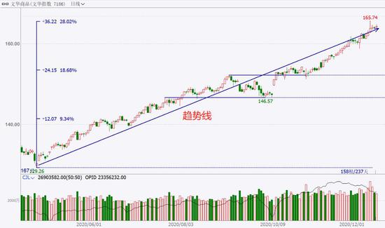 中粮期货  试错交易：12月17日市场观察