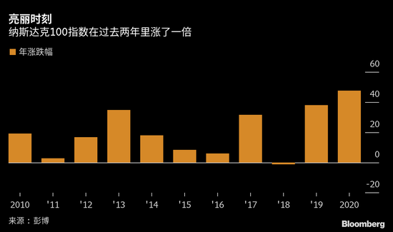 估值炫目、IPO潮起 股市泡沫警报拉响