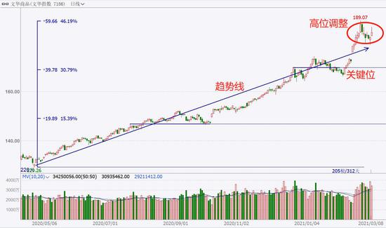 中粮期货  试错交易：3月9日市场观察