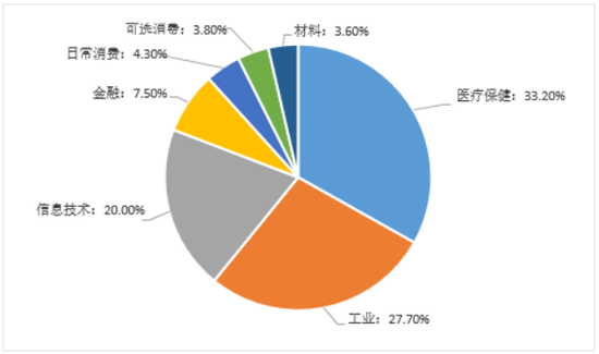 长城创业板指数增强基金近两年业绩同类亚军