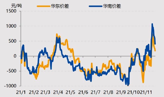 国投安信：LPG：花落春仍在