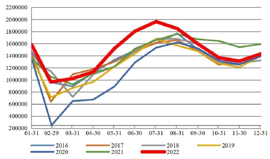 国联期货：短纤：季节性累库阶段 成本推动或放缓