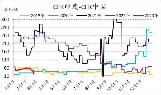 信达期货:旺季支撑仍存 烯烃价格盘整为主