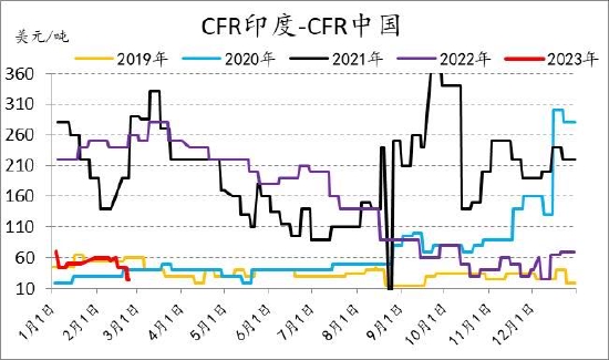 信达期货：旺季支撑仍存 烯烃价格盘整为主