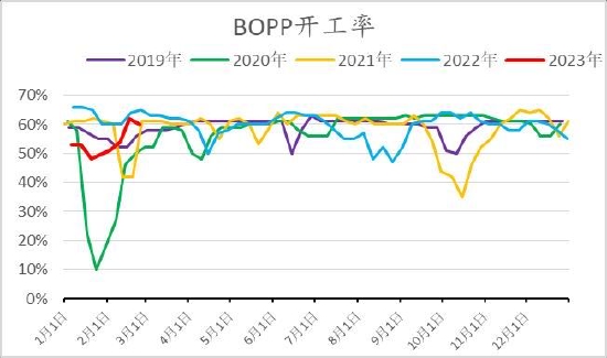 信达期货：旺季支撑仍存 烯烃价格盘整为主