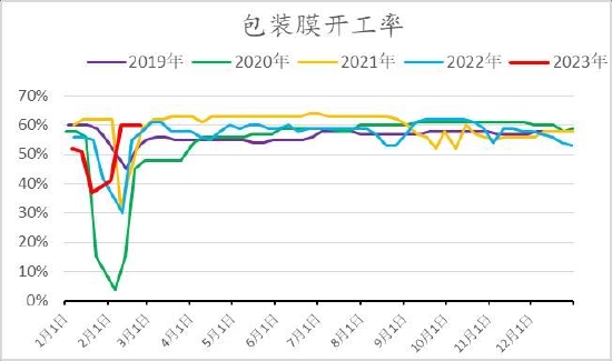 信达期货：旺季支撑仍存 烯烃价格盘整为主