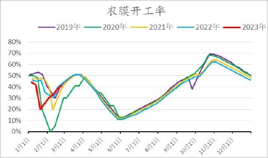 信达期货：旺季支撑仍存 烯烃价格盘整为主