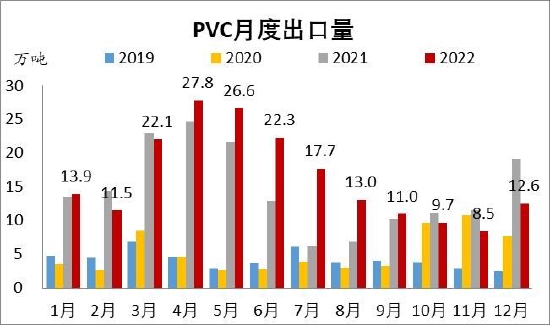 信达期货：旺季支撑仍存 烯烃价格盘整为主