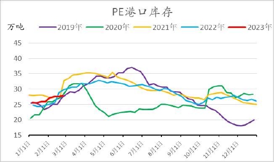 信达期货:旺季支撑仍存 烯烃价格盘整为主
