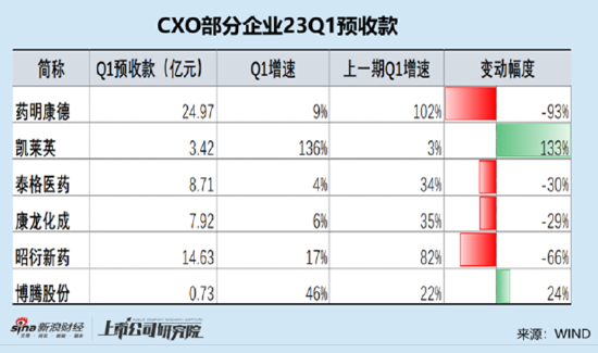 万字揭秘药明系分拆资本局(下):“三驾马车“熄火需要药明合联新故事?警惕频繁分拆掏空母公司