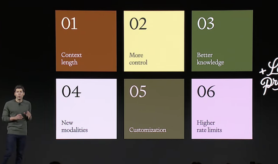 有多少AI創業公司,被OpenAI發布會判了“死刑”? 有多少AI創業公司,被OpenAI發布會判了“死刑”?