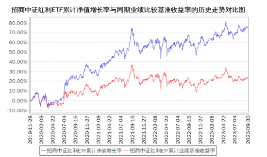 深度拆解，中证红利全收益指数年化收益超10%的秘密是什么？